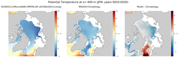 JFM Potential Temperature
