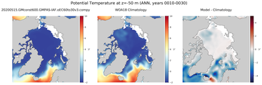 ANN Potential Temperature