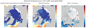 JFM Potential Temperature