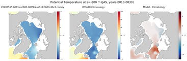 JAS Potential Temperature