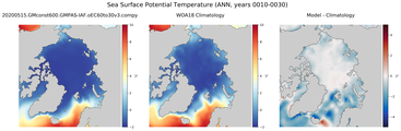 ANN Potential Temperature