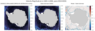 ANN Velocity Magnitude