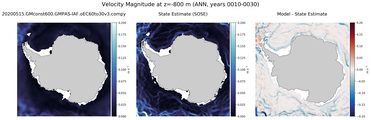ANN Velocity Magnitude