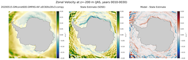 JAS Zonal Velocity