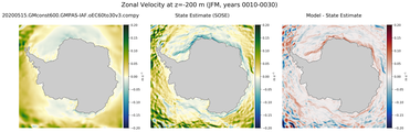 JFM Zonal Velocity