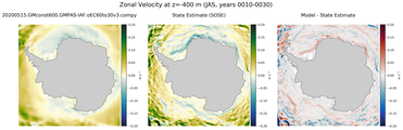 JAS Zonal Velocity