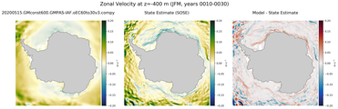 JFM Zonal Velocity