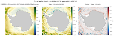 JFM Zonal Velocity