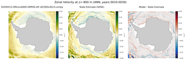 ANN Zonal Velocity