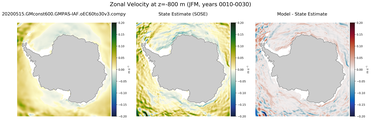 JFM Zonal Velocity