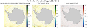 ANN Zonal Velocity