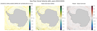 JAS Zonal Velocity