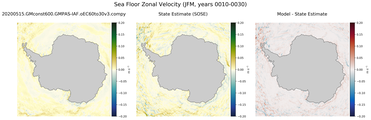 JFM Zonal Velocity