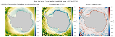 ANN Zonal Velocity