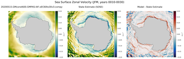 JFM Zonal Velocity