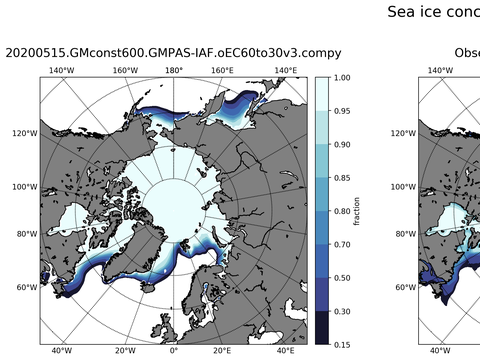 Sea Ice Analysis