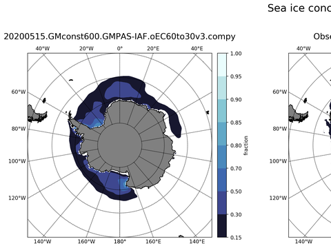 Southern-Hemisphere Sea-Ice Concentration