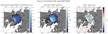JAS Climatology Map of Northern-Hemisphere Sea-Ice Concentration