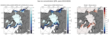 JFM Climatology Map of Northern-Hemisphere Sea-Ice Concentration