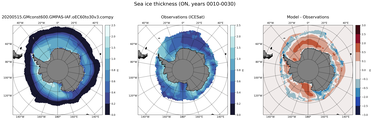 ON Climatology Map of Southern-Hemisphere Sea-Ice Thickness.