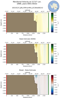 ANN Meridional Velocity at 117.0$\degree$ Lon. ANN