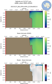 ANN Salinity at 117.0$\degree$ Lon. ANN