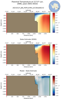 ANN Potential Temperature at 117.0$\degree$ Lon. ANN