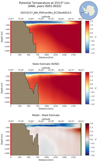 ANN Potential Temperature at 253.0$\degree$ Lon. ANN