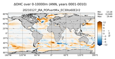 ANN Anomaly in Ocean Heat Content over 0-10000m