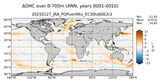 ANN Anomaly in Ocean Heat Content over 0-700m