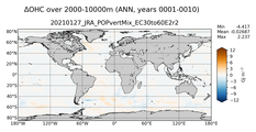 ANN Anomaly in Ocean Heat Content over 2000-10000m