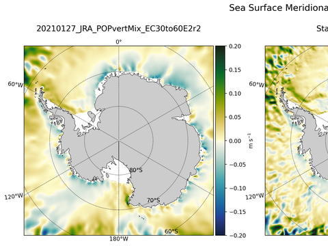 Antarctic Meridional Velocity