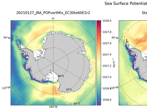 Antarctic Potential Density