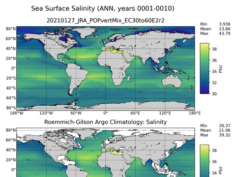 Global Argo Salinity
