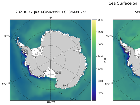 Antarctic Salinity