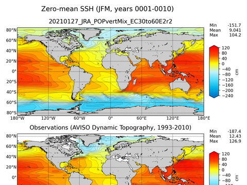 Global Sea Surface Height