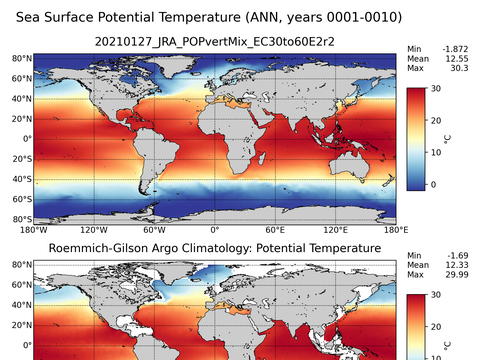 Global Argo Potential Temperature