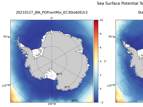 Antarctic Potential Temperature