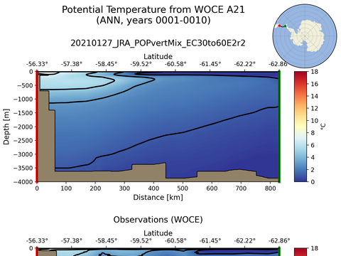 WOCE Transects