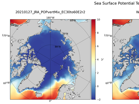 Arctic Potential Temperature