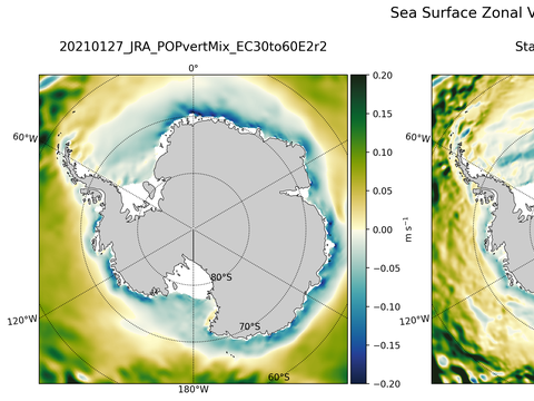 Antarctic Zonal Velocity