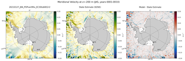 JAS Meridional Velocity