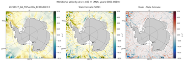 ANN Meridional Velocity