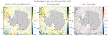 JFM Meridional Velocity