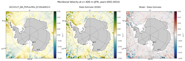 JFM Meridional Velocity