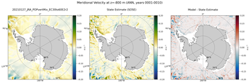 ANN Meridional Velocity