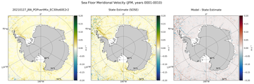JFM Meridional Velocity