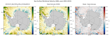 ANN Meridional Velocity