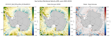JFM Meridional Velocity