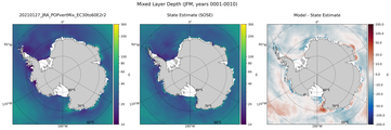 JFM Mixed Layer Depth